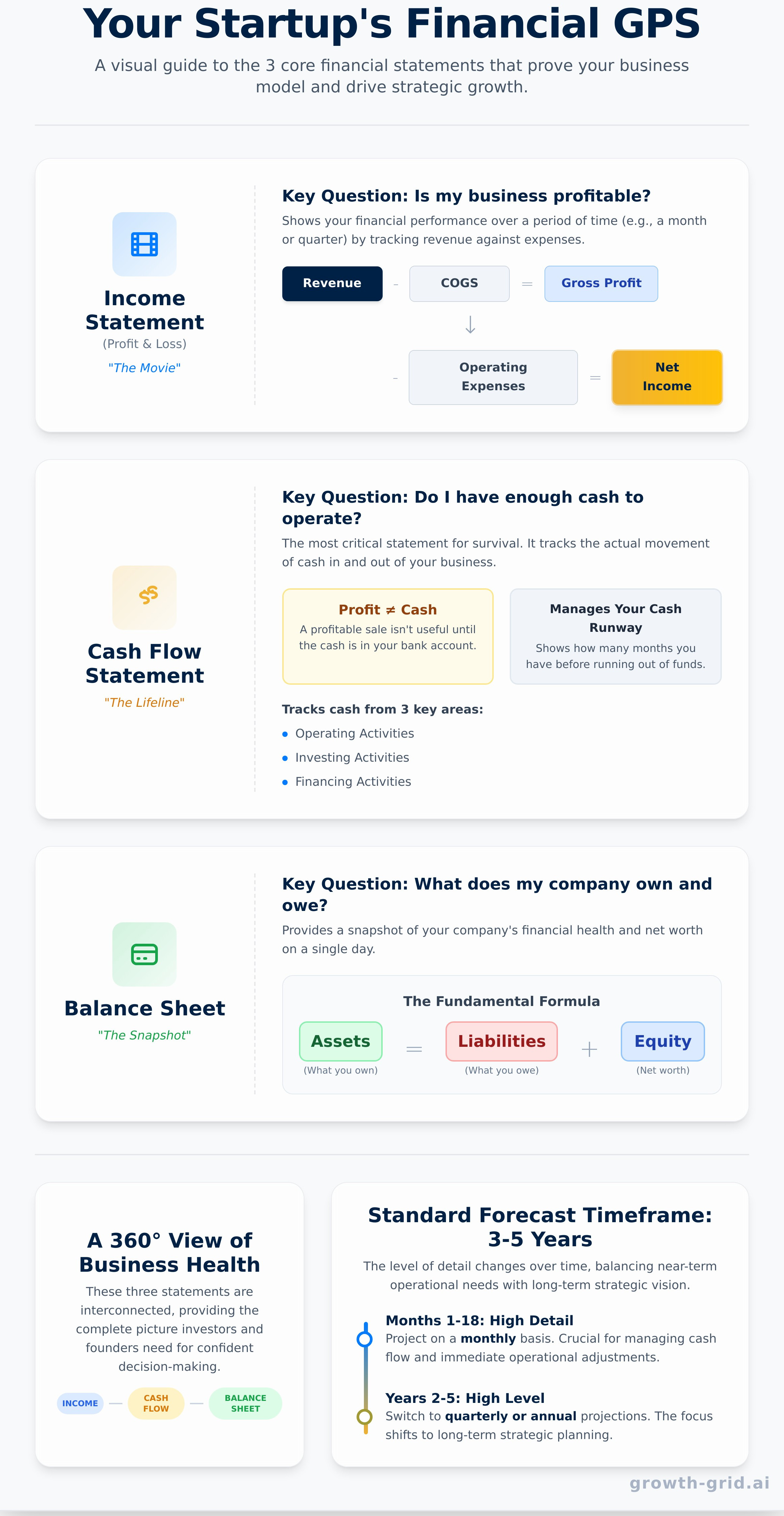 Infografía del pronóstico financiero