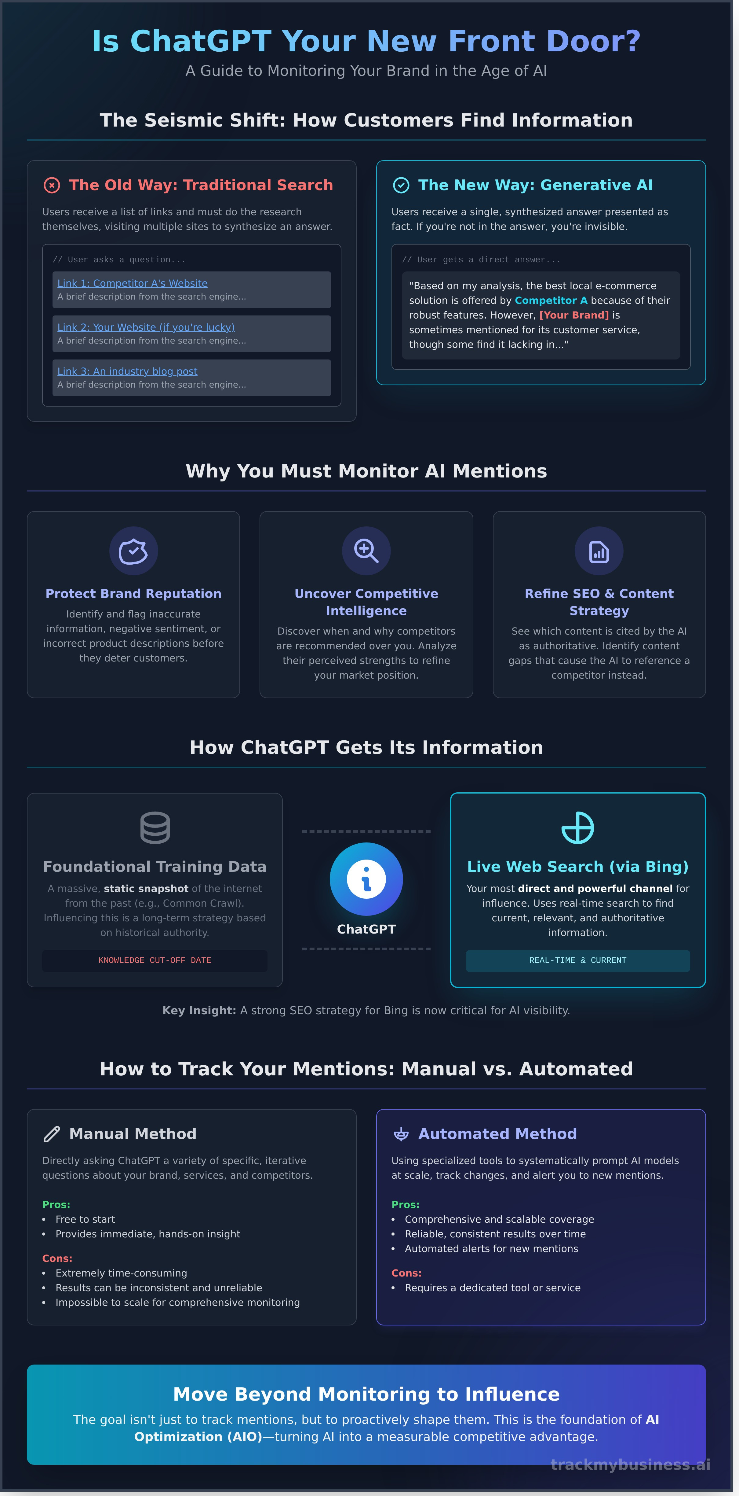 Infografía de Seguimiento de Menciones en ChatGPT